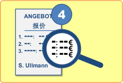 Schritt 4: Auftrag für Übersetzung Chinesisch-Deutsch erteilen