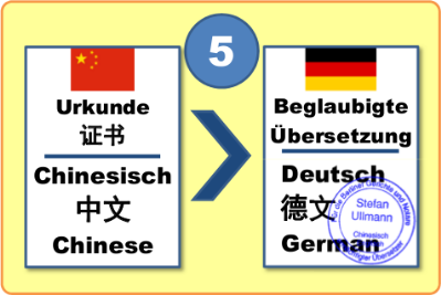 Schritt 5: Beglaubigte Übersetzung chinesischer Urkunden